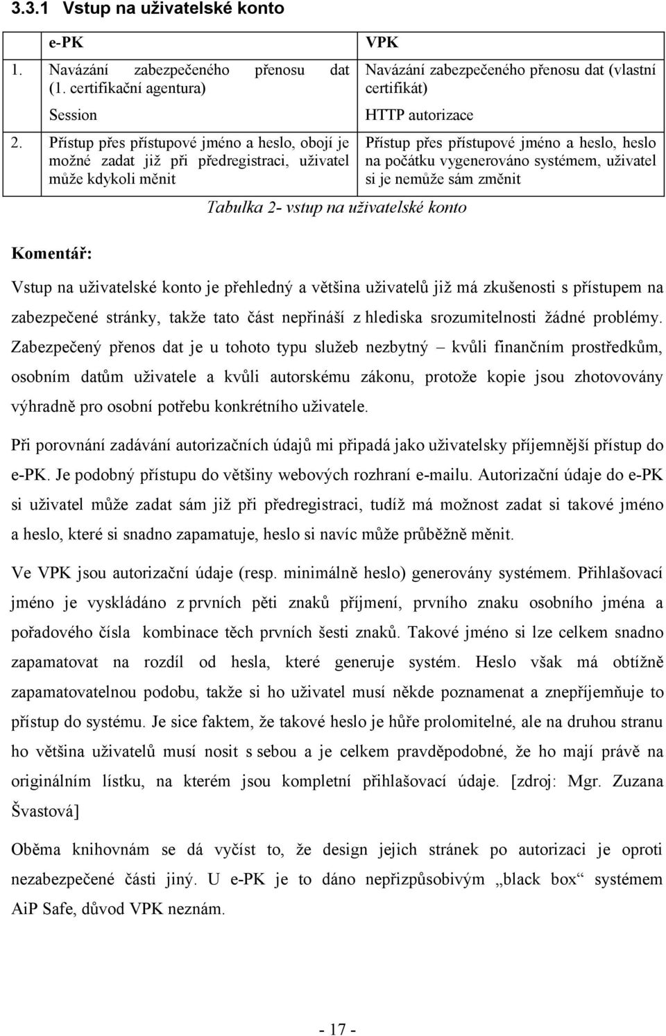 uživatel může kdykoli měnit Přístup přes přístupové jméno a heslo, heslo na počátku vygenerováno systémem, uživatel si je nemůže sám změnit Tabulka 2- vstup na uživatelské konto Komentář: Vstup na