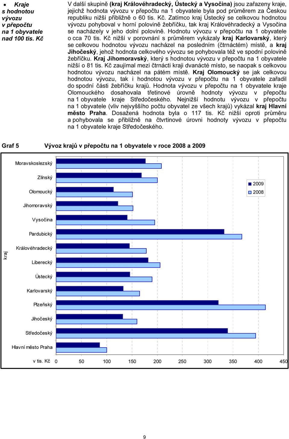 Zatímco kraj Ústecký se celkovou hodnotou pohyboval v horní polovině žebříčku, tak kraj Královéhradecký a Vysočina se nacházely v jeho dolní polovině. Hodnotu v přepočtu na 1 obyvatele o cca 70 tis.