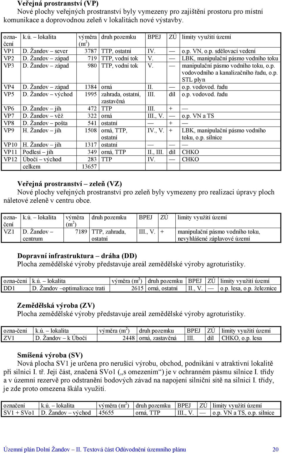 Žandov sever 3787 TTP, ostatní IV. o.p. VN, o.p. sdělovací vedení VP2 D. Žandov západ 719 TTP, vodní tok V. LBK, manipulační pásmo vodního toku VP3 D. Žandov západ 980 TTP, vodní tok V.