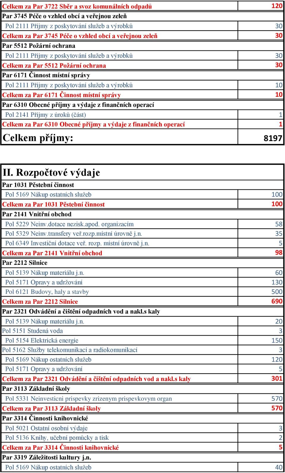 10 Celkem za Par 6171 Činnost místní správy 10 Par 6310 Obecné příjmy a výdaje z finančních operací Pol 2141 Příjmy z úroků (část) 1 Celkem za Par 6310 Obecné příjmy a výdaje z finančních operací 1