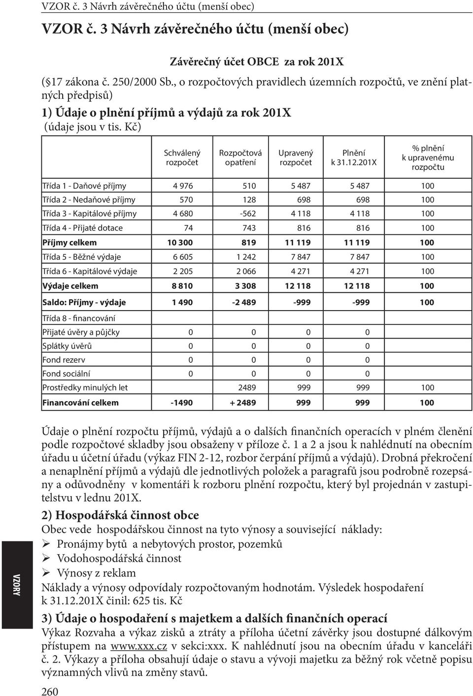 Kč) Schválený rozpočet Rozpočtová opatření Upravený rozpočet Plnění k 31.12.