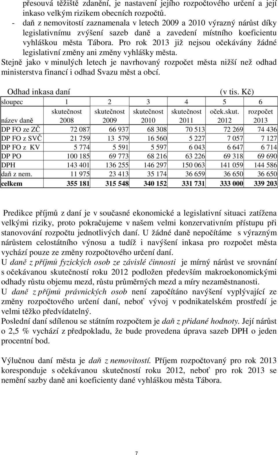 Pro rok 2013 již nejsou očekávány žádné legislativní změny ani změny vyhlášky města.