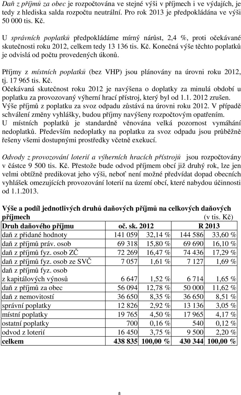 Příjmy z místních poplatků (bez VHP) jsou plánovány na úrovni roku 2012, tj. 17 965 tis. Kč.