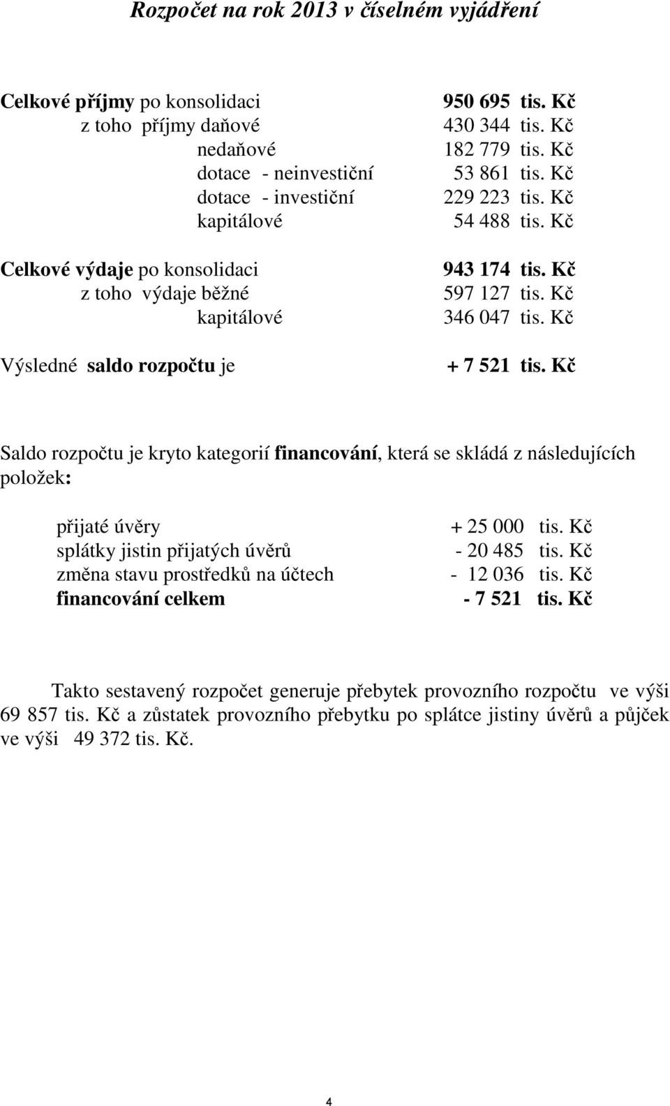 Kč Saldo rozpočtu je kryto kategorií financování, která se skládá z následujících položek: přijaté úvěry splátky jistin přijatých úvěrů změna stavu prostředků na účtech financování celkem + 25 000