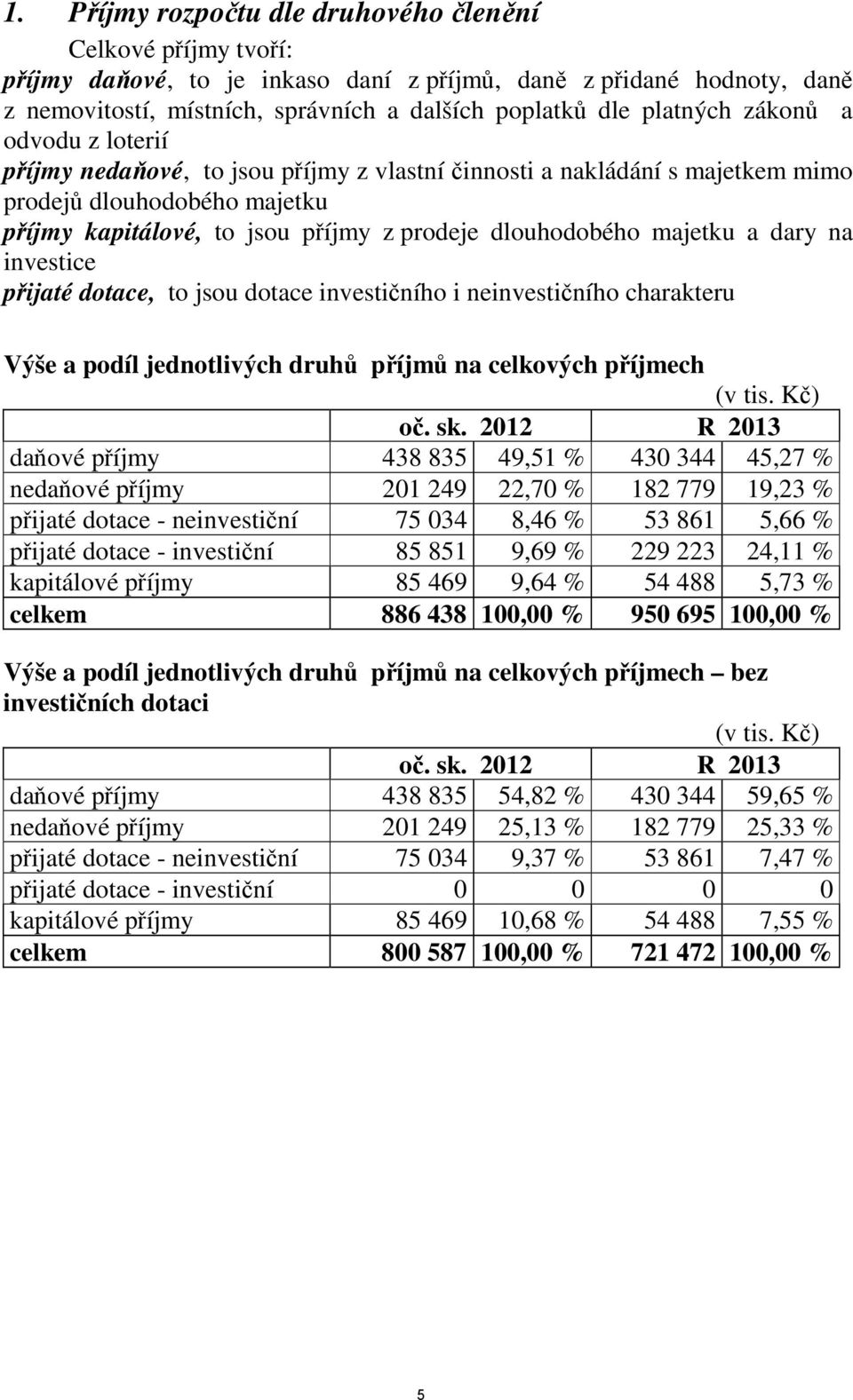 majetku a dary na investice přijaté dotace, to jsou dotace investičního i neinvestičního charakteru Výše a podíl jednotlivých druhů příjmů na celkových příjmech (v tis. Kč) oč. sk.