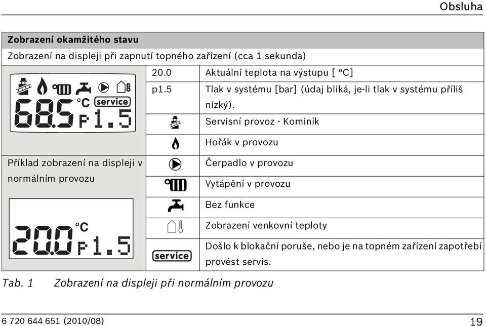 Servisní provoz - Kominík Příklad zobrazení na displeji v normálním provozu C I R S T Hořák v provozu Čerpadlo v provozu Vytápění v