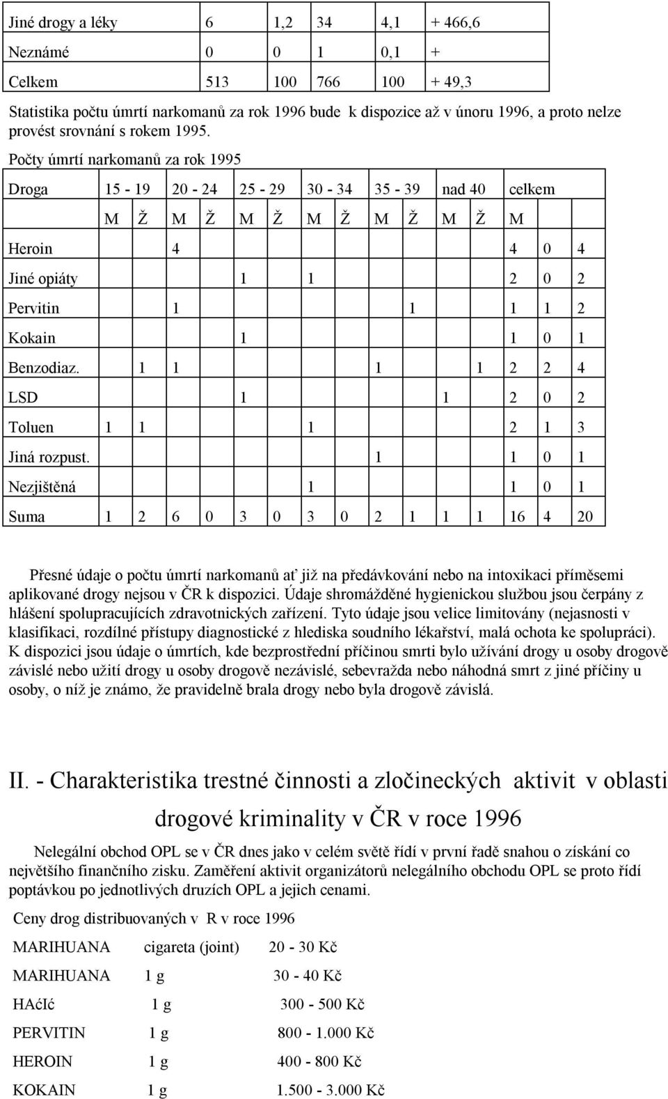 Počty úmrtí narkomanů za rok 1995 Droga 15-19 20-24 25-29 30-34 35-39 nad 40 celkem M Ž M Ž M Ž M Ž M Ž M Ž M Heroin 4 4 0 4 Jiné opiáty 1 1 2 0 2 Pervitin 1 1 1 1 2 Kokain 1 1 0 1 Benzodiaz.