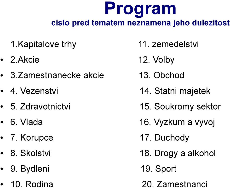 Statni majetek 5. Zdravotnictvi 15. Soukromy sektor 6. Vlada 16. Vyzkum a vyvoj 7.