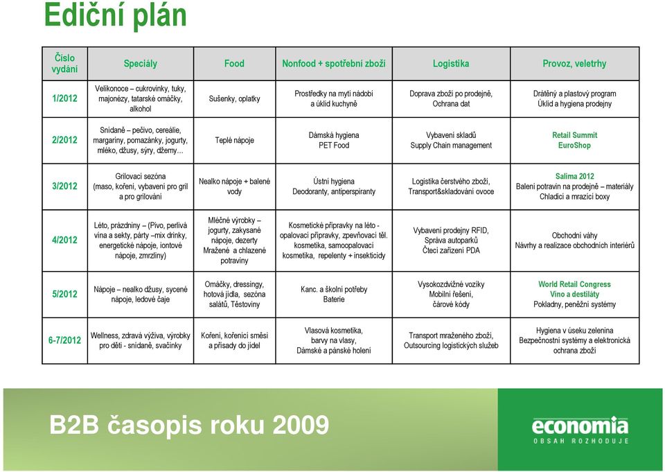 džemy Teplé nápoje Dámská hygiena PET Food Vybavení skladů Supply Chain management Retail Summit EuroShop 3/2012 Grilovací sezóna (maso, koření, vybavení pro gril a pro grilování Nealko nápoje +