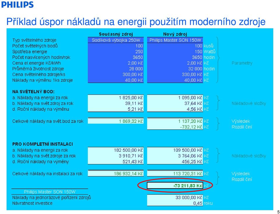 energii