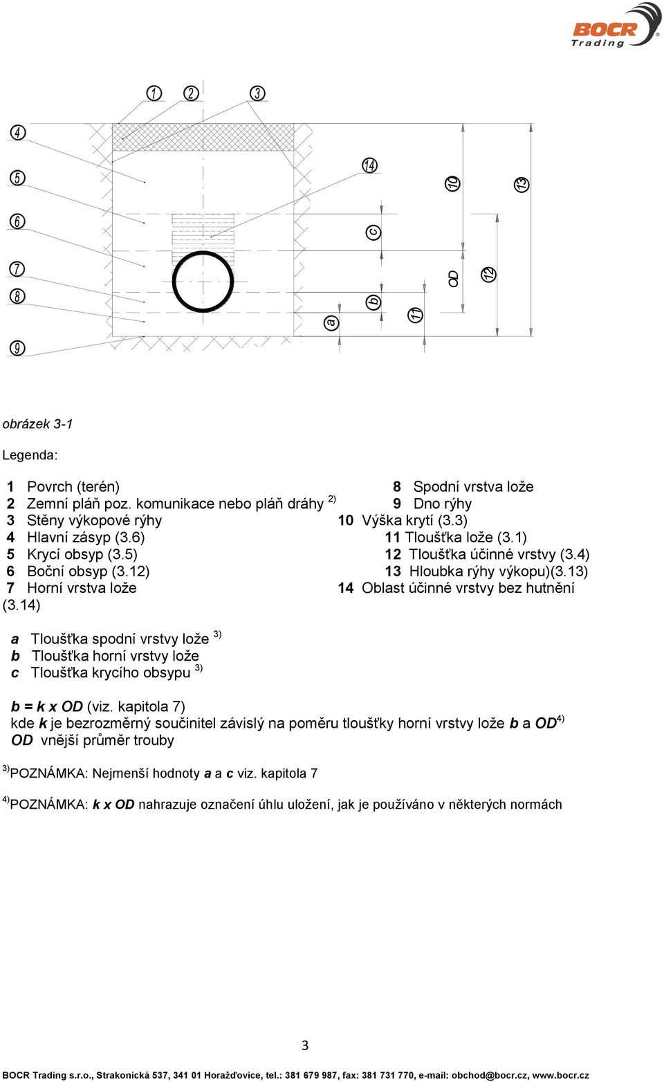 13) 7 Horní vrstva lože 14 Oblast účinné vrstvy bez hutnění (3.14) a Tloušťka spodní vrstvy lože 3) b Tloušťka horní vrstvy lože c Tloušťka krycího obsypu 3) b = k x OD (viz.