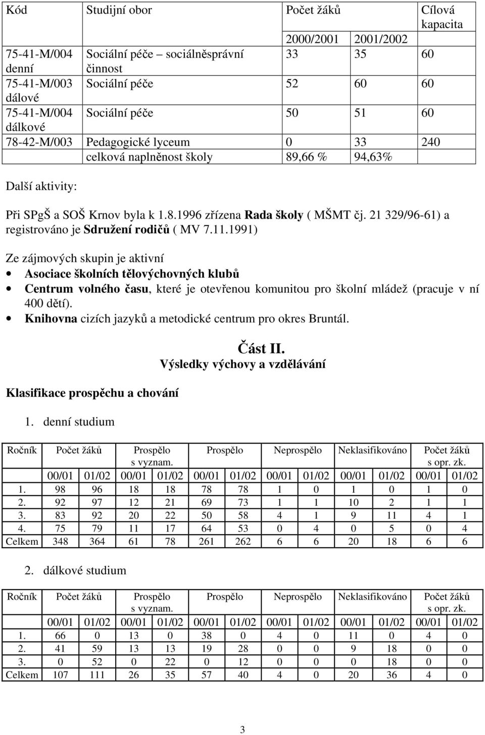 21 329/96-61) a registrováno je Sdružení rodičů ( MV 7.11.