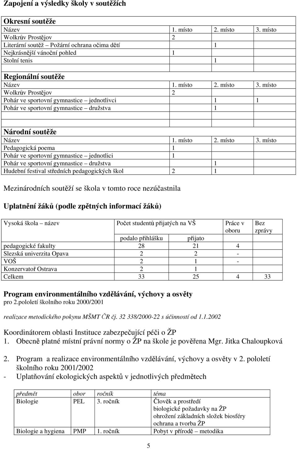 místo Wolkrův Prostějov 2 Pohár ve sportovní gymnastice jednotlivci 1 1 Pohár ve sportovní gymnastice družstva 1 Národní soutěže Název 1. místo 2. místo 3.