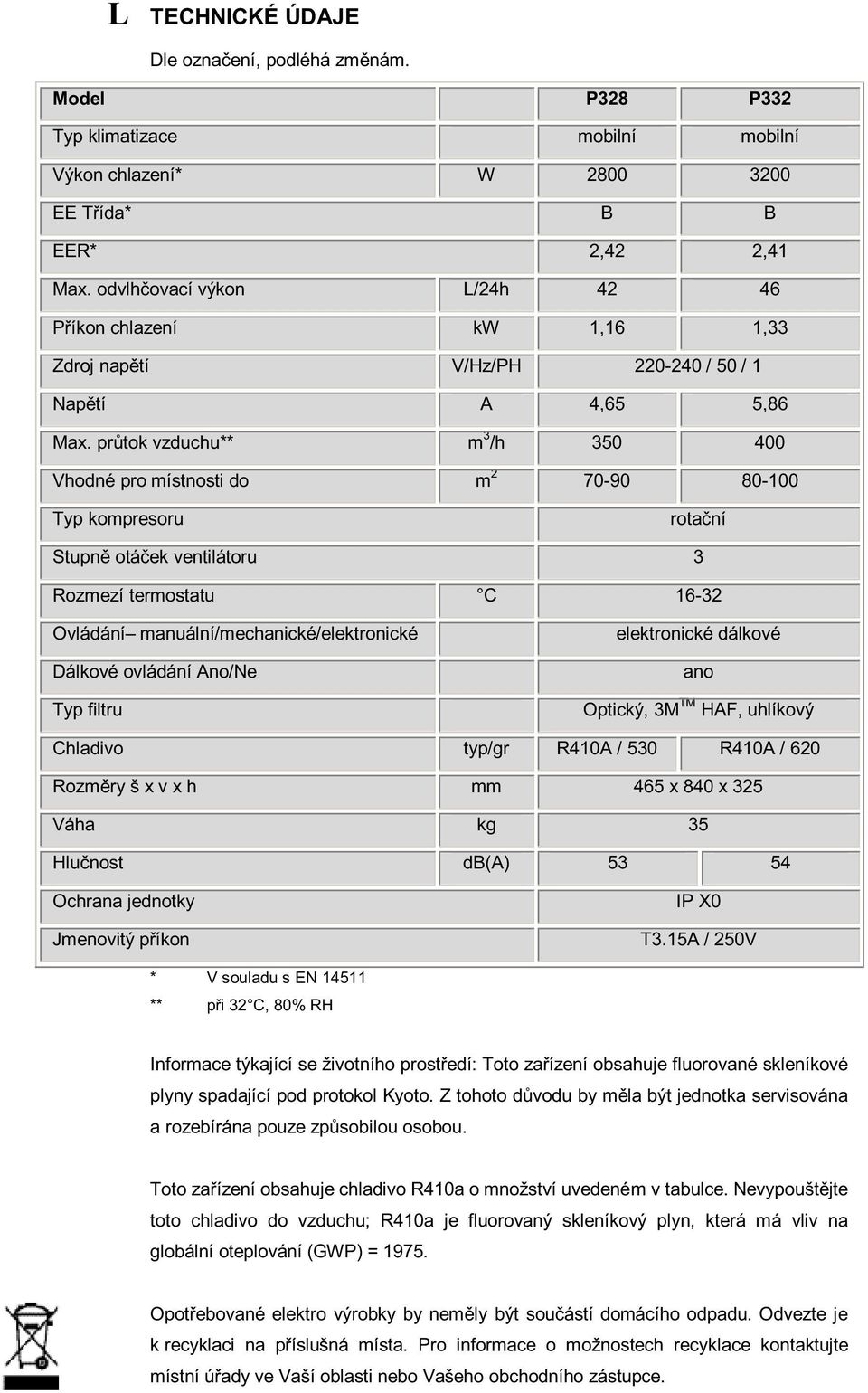 průtok vzduchu** m 3 /h 350 400 Vhodné pro místnosti do m 2 70-90 80-100 Typ kompresoru rotační Stupně otáček ventilátoru 3 Rozmezí termostatu C 16-32 Ovládání manuální/mechanické/elektronické