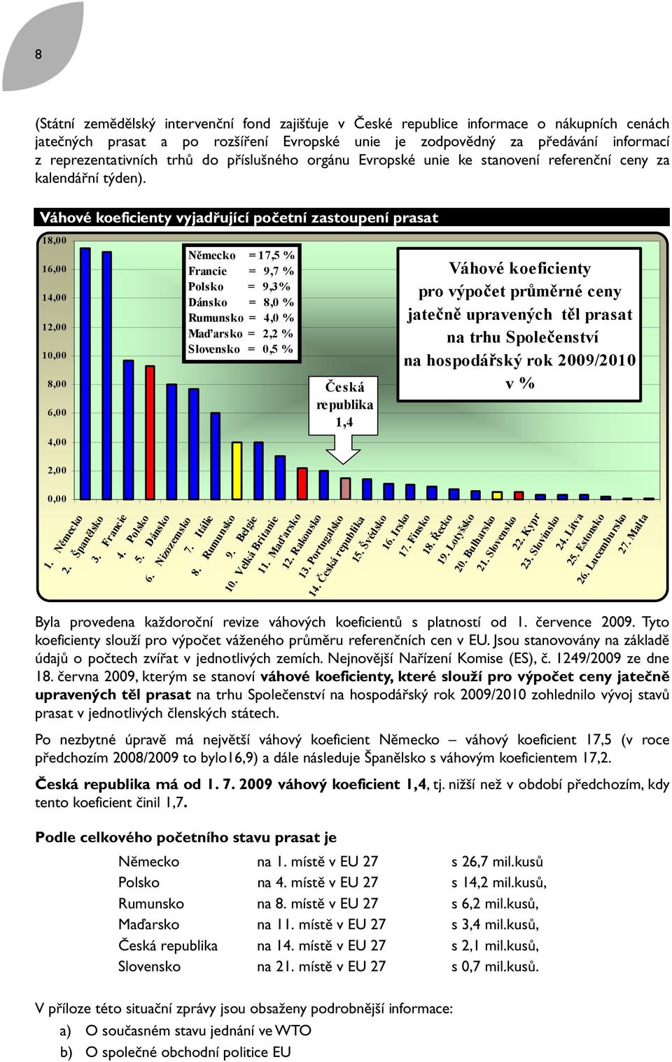 Váhové koeficienty vyjadřující početní zastoupení prasat 18,00 16,00 14,00 12,00 10,00 8,00 6,00 N mecko = 17,5 % Francie = 9,7 % Polsko = 9,3% Dánsko = 8,0 % Rumunsko = 4,0 % Ma arsko = 2,2 %