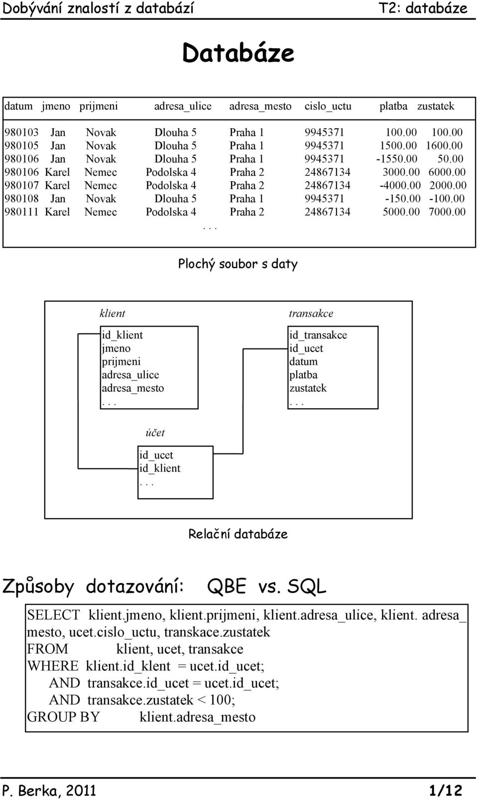 00 980108 Jan Novak Dlouha 5 Praha 1 9945371-150.00-100.00 980111 Karel Nemec Podolska 4 Praha 2 24867134 5000.00 7000.00... Plochý soubor s daty klient id_klient jmeno prijmeni adresa_ulice adresa_mesto.