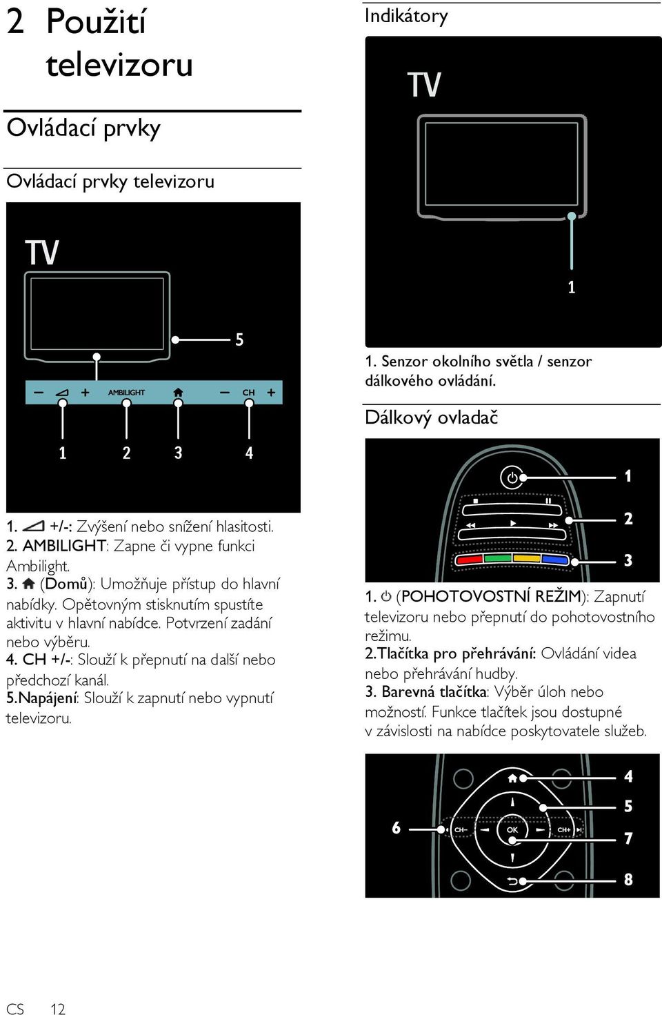 CH +/-: Slouţí k přepnutí na další nebo předchozí kanál. 5.Napájení: Slouţí k zapnutí nebo vypnutí televizoru. 1.