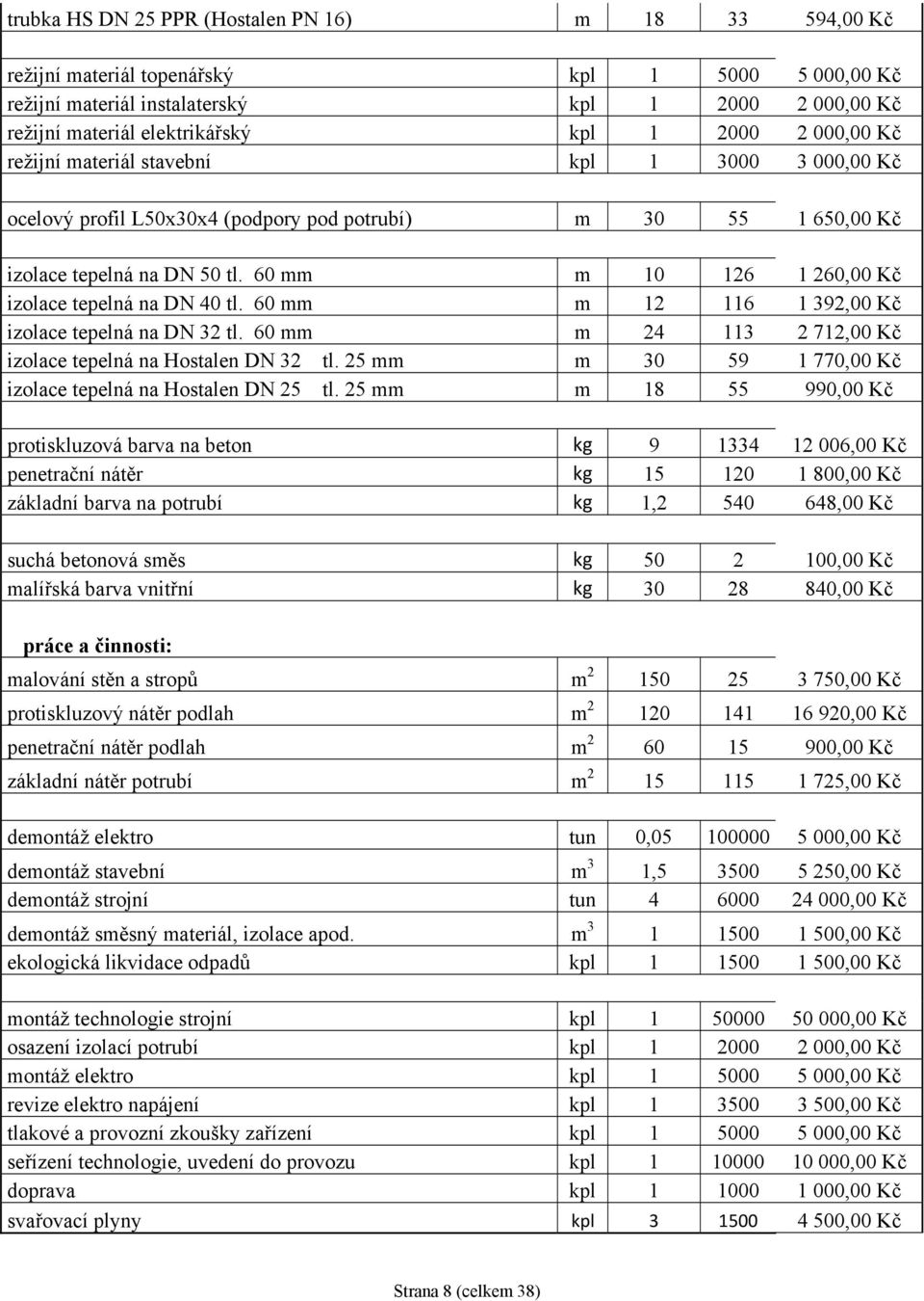 60 mm m 10 126 1 260,00 Kč izolace tepelná na DN 40 tl. 60 mm m 12 116 1 392,00 Kč izolace tepelná na DN 32 tl. 60 mm m 24 113 2 712,00 Kč izolace tepelná na Hostalen DN 32 tl.