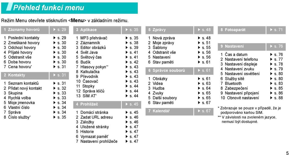 31 1 Seznam kontaktů 2 Přidat nový kontakt 3 Skupina 4 Rychlá volba 5 Moje jmenovka 6 Vlastní číslo 7 Správa 8 Číslo služby * s. 31 s. 32 s. 33 s. 33 s. 34 s.