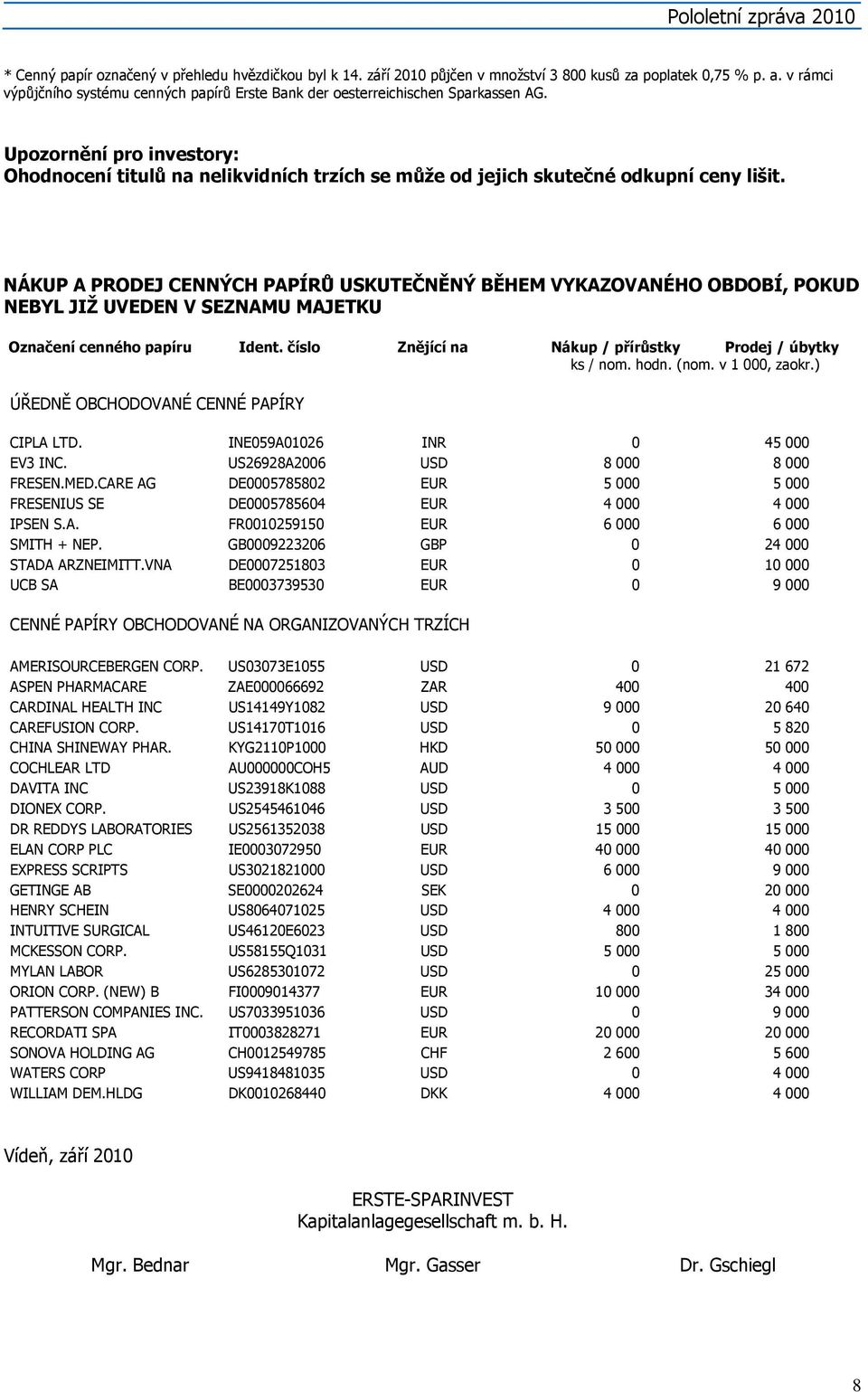 Upozornění pro investory: Ohodnocení titulů na nelikvidních trzích se může od jejich skutečné odkupní ceny lišit.