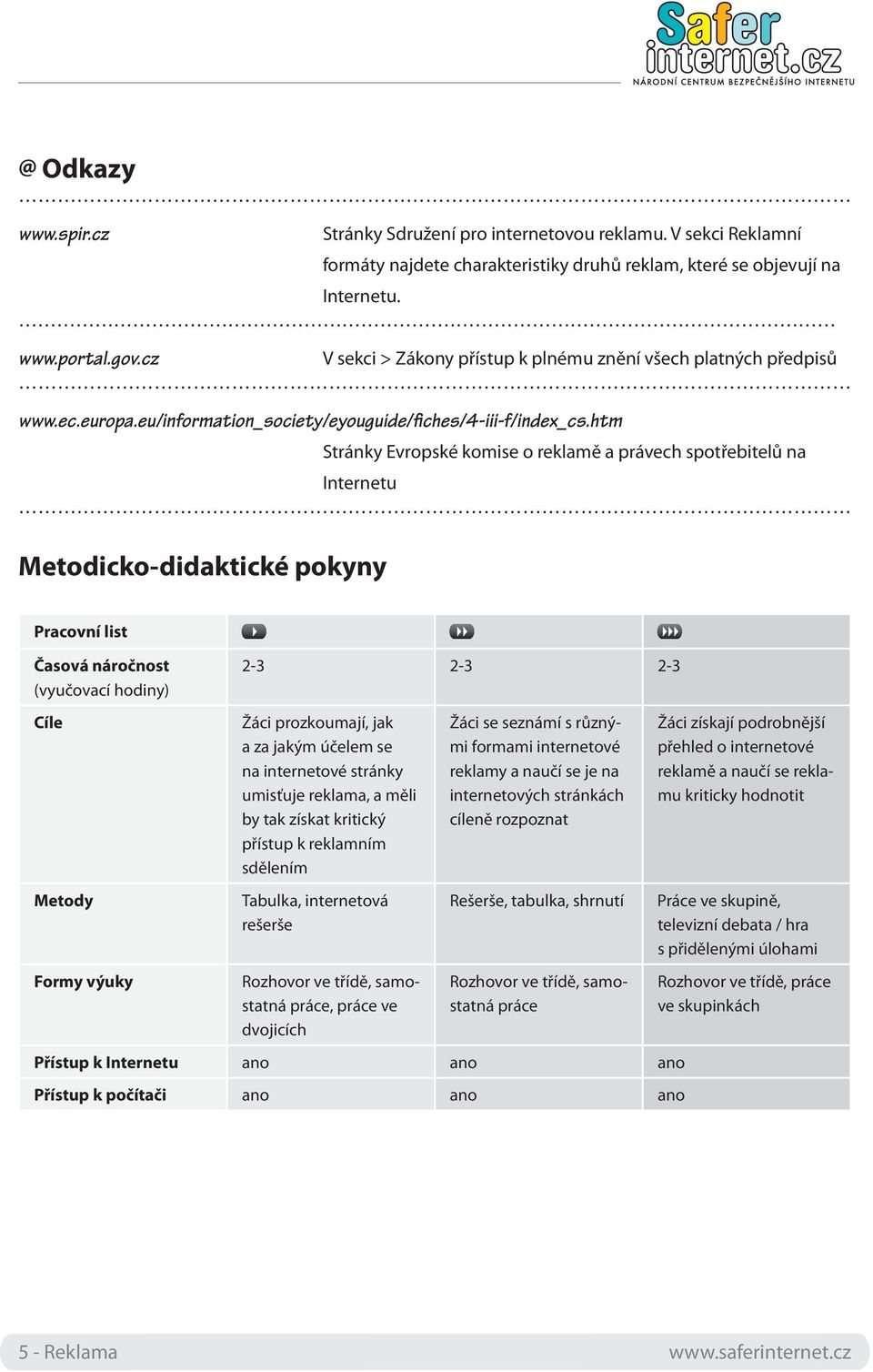 htm Stránky Evropské komise o reklamě a právech spotřebitelů na Internetu Metodicko-didaktické pokyny Pracovní list Časová náročnost (vyučovací hodiny) 2-3 2-3 2-3 Cíle Metody Formy výuky Žáci