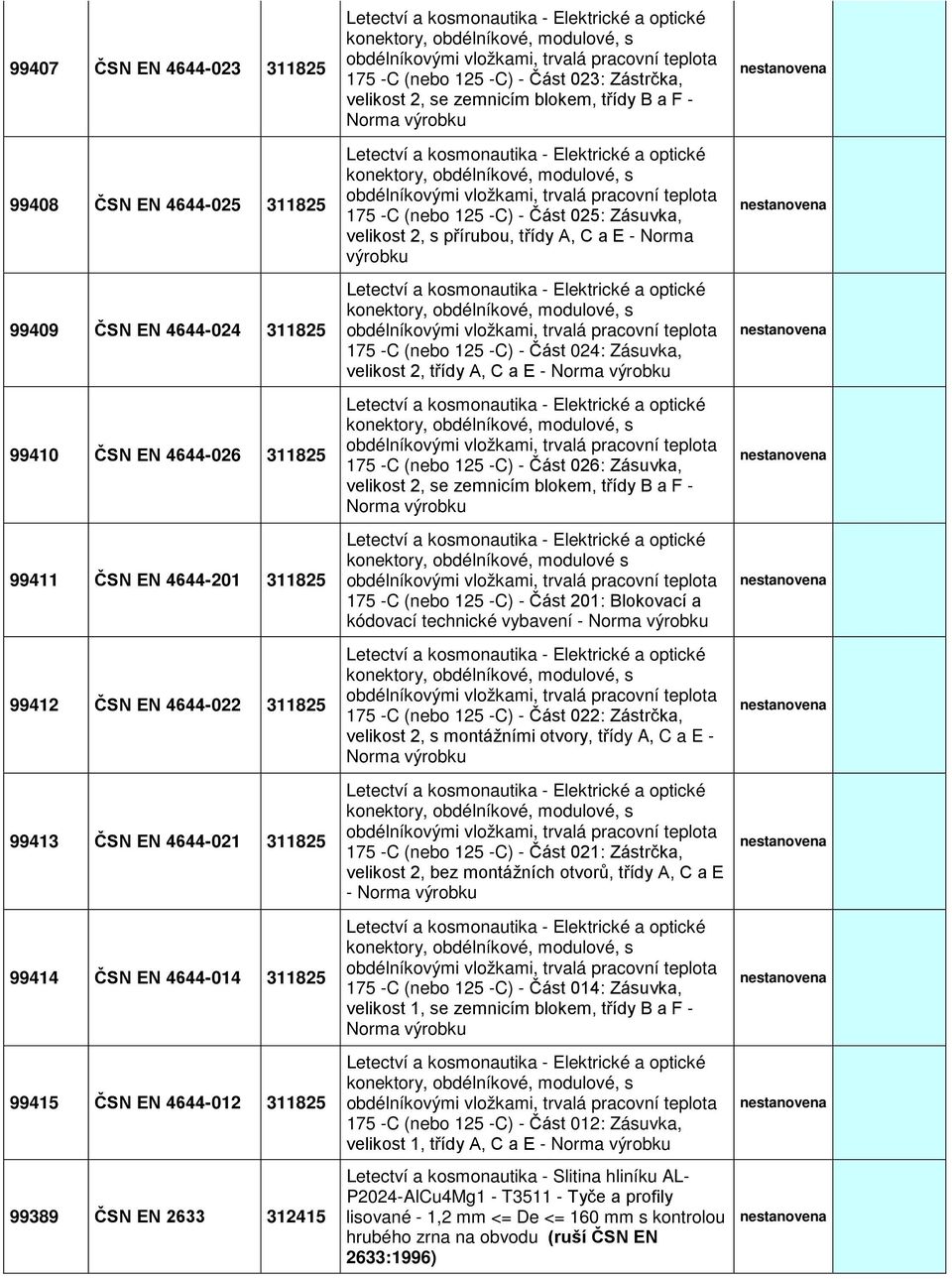 (nebo 125 -C) - Část 025: Zásuvka, velikost 2, s přírubou, třídy A, C a E - Norma výrobku konektory, obdélníkové, modulové, s 175 -C (nebo 125 -C) - Část 024: Zásuvka, velikost 2, třídy A, C a E -