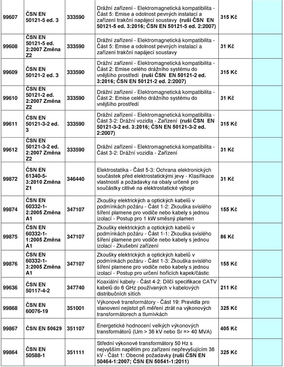 2:2007 Změna Z2 333590 333590 333590 333590 333590 Drážní zařízení - Elektromagnetická kompatibilita - Část 5: Emise a odolnost pevných instalací a zařízení trakční napájecí soustavy Drážní zařízení