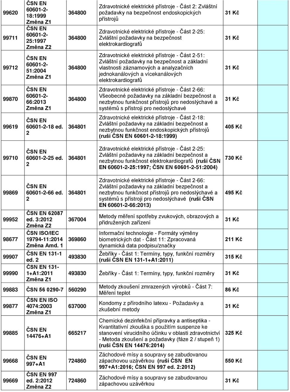 vlastnosti záznamových a analyzačních jednokanálových a vícekanálových elektrokardiografů 99870 60601-2- 66:2013 364800 Zdravotnické elektrické přístroje - Část 2-66: Všeobecné požadavky na základní