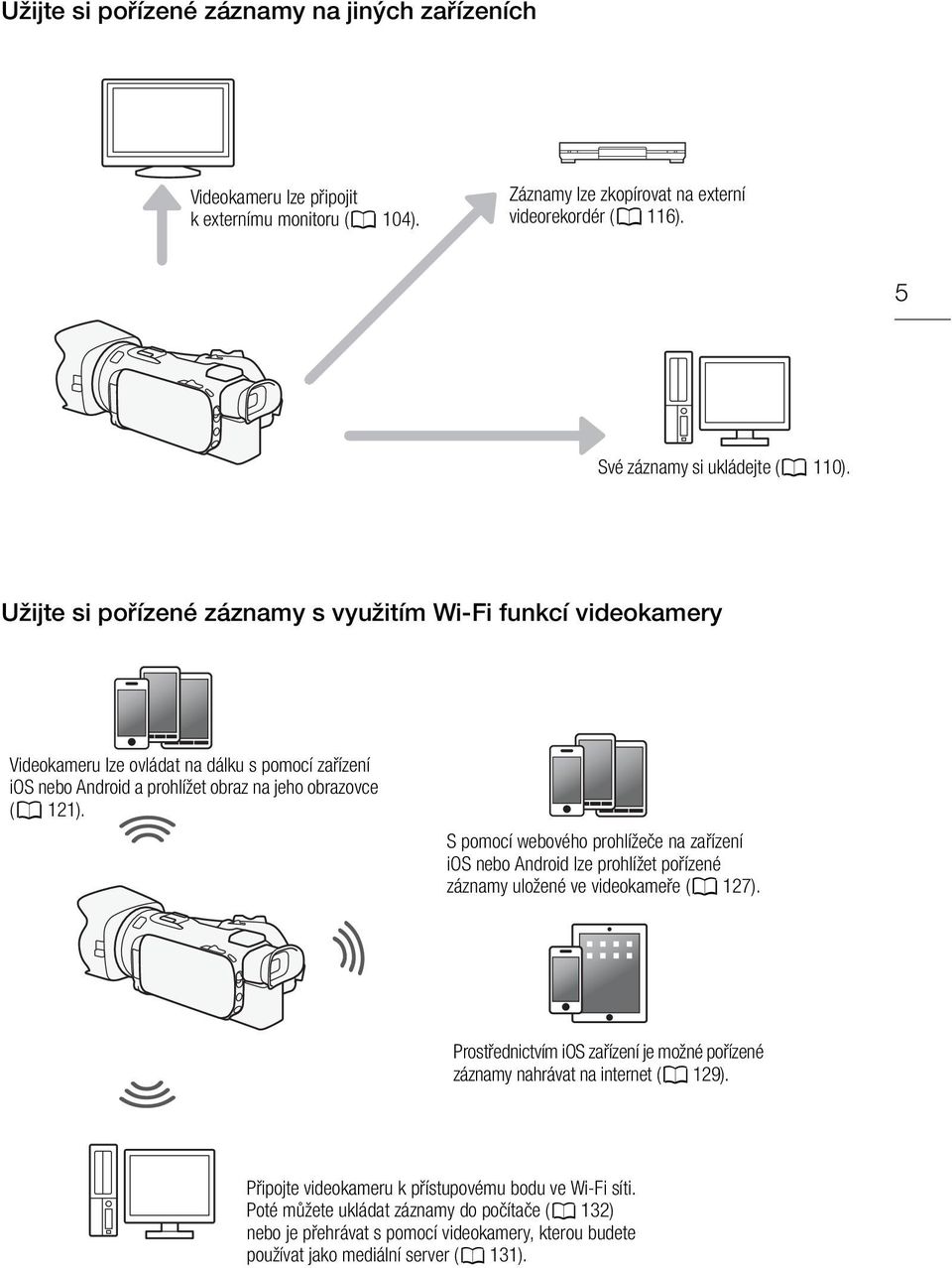 Užijte si pořízené záznamy s využitím Wi-Fi funkcí videokamery Videokameru lze ovládat na dálku s pomocí zařízení ios nebo Android a prohlížet obraz na jeho obrazovce (A 121).