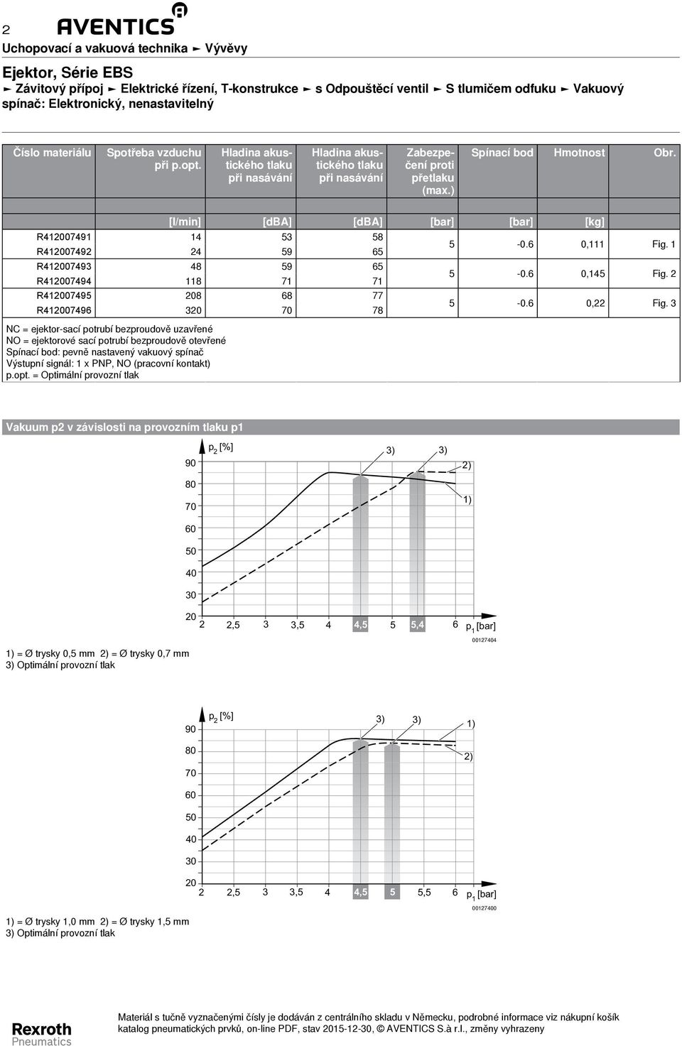 [l/min] [dba] [dba] [bar] [bar] [kg] R4749 4 3 8 R4749 4 9 6 R47493 48 9 6 R47494 8 7 7 R4749 8 68 77 R47496 3 7 78 NC = ejektor - sací potrubí bezproudově uzavřené NO = ejektorové sací potrubí