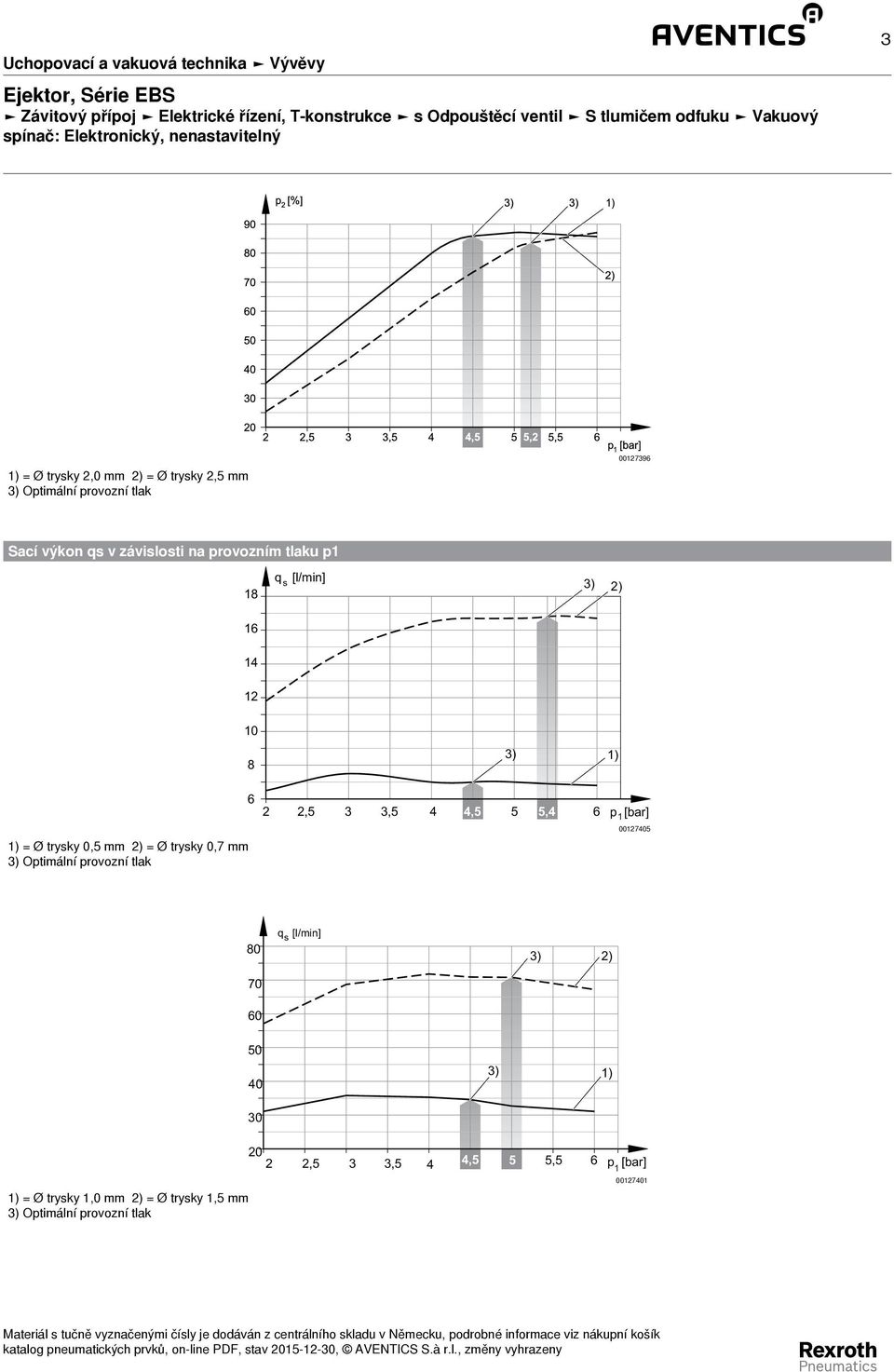 p [bar] 74 8 q [l/min] s 7 6 4 3 = Ø trysky, mm = Ø trysky, mm Optimální provozní tlak, 3 3, 4 4,, 6