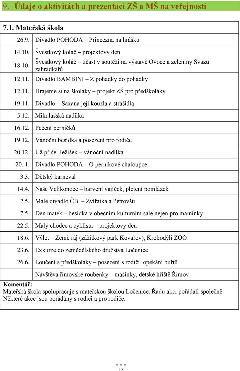 11. Divadlo Saxana její kouzla a strašidla 5.12. Mikulášská nadílka 16.12. Pečení perníčků 19.12. Vánoční besídka a posezení pro rodiče 20.12. Uţ přišel Jeţíšek vánoční nadílka 20. 1. Divadlo POHODA O perníkové chaloupce 3.