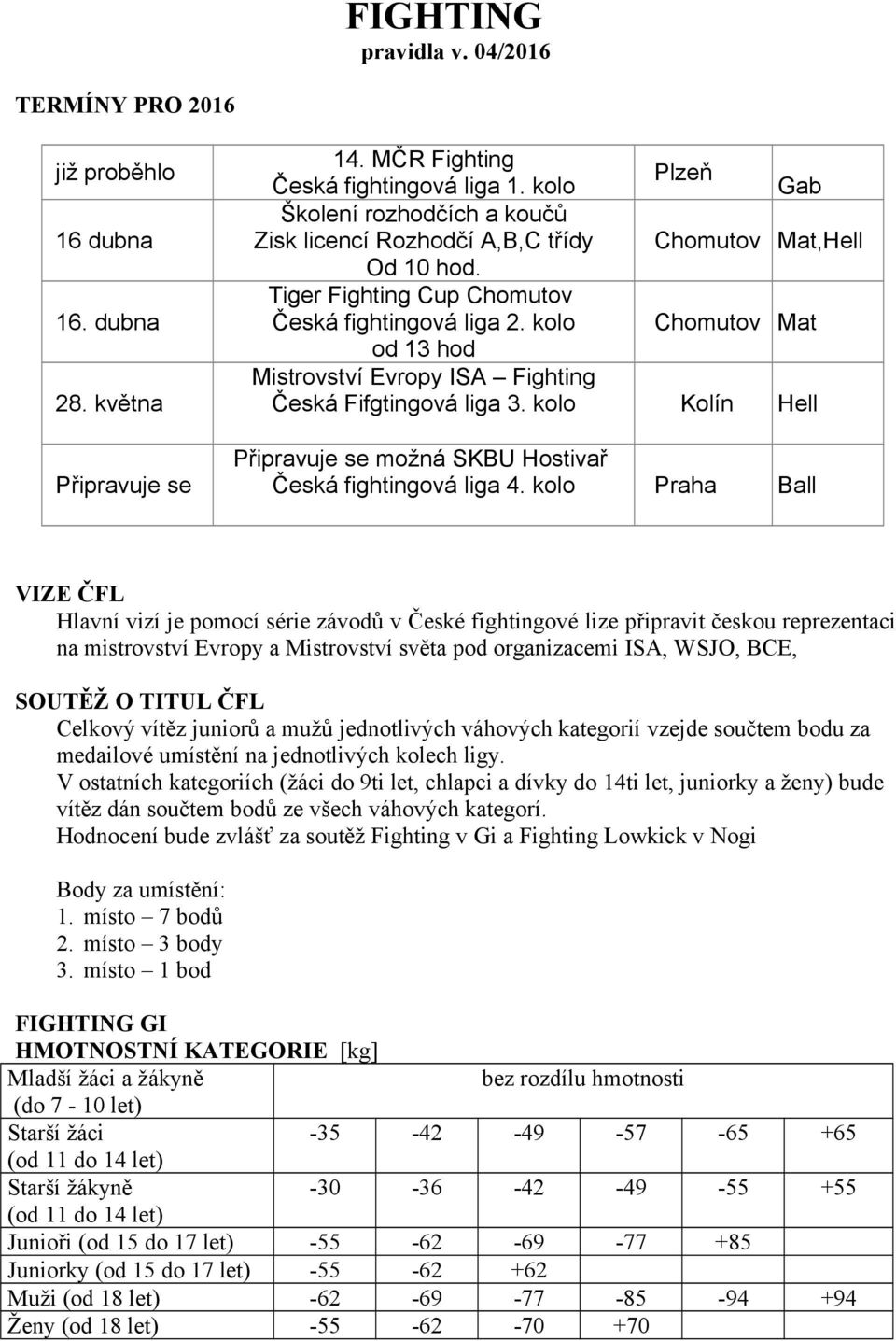 kolo Chomutov Mat od 13 hod Mistrovství Evropy ISA Fighting Česká Fifgtingová liga 3. kolo Kolín Hell Připravuje se možná SKBU Hostivař Česká fightingová liga 4.