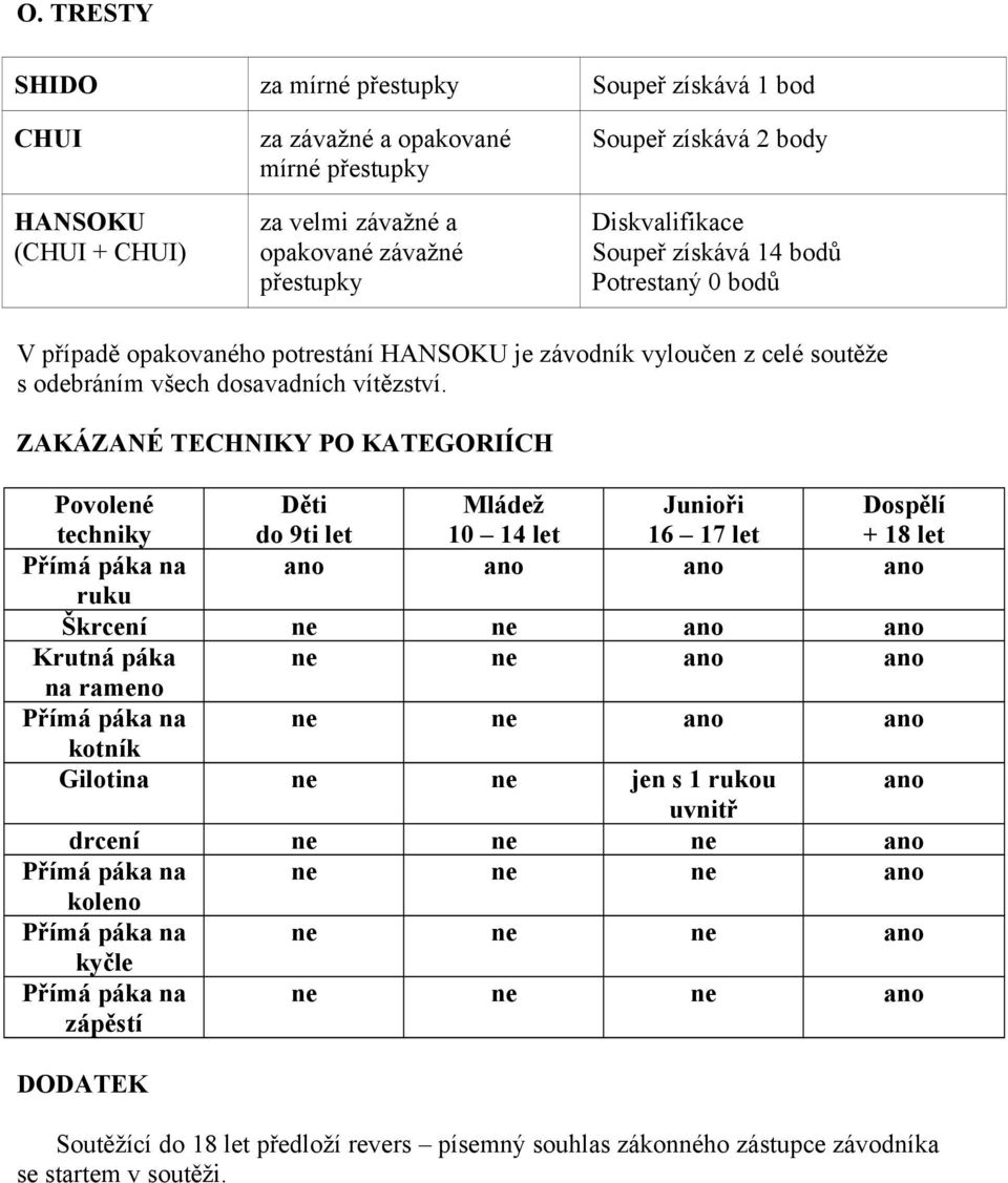 ZAKÁZANÉ TECHNIKY PO KATEGORIÍCH Povolené techniky Děti do 9ti let Mládež 10 14 let Junioři 16 17 let Dospělí + 18 let Přímá páka na ano ano ano ano ruku Škrcení ne ne ano ano Krutná páka ne ne ano