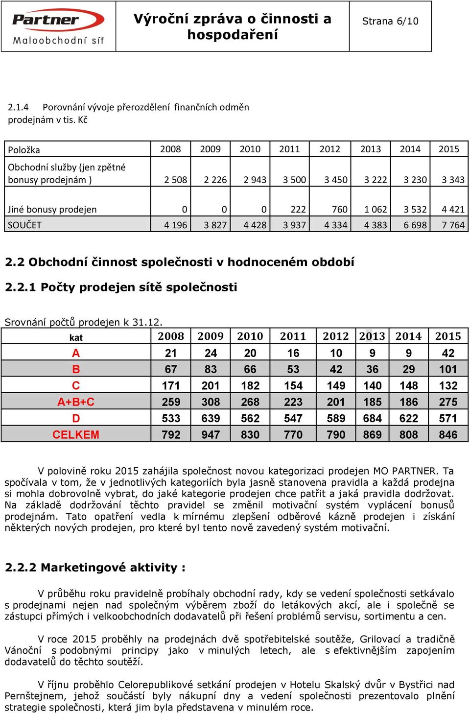 7 764 2.2 Obchodní činnost společnosti v hodnoceném období 2.2.1 Počty prodejen sítě společnosti Srovnání počtů prodejen k 31.12.