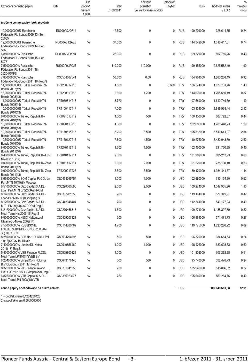 5075 7,500000000% Russische FöderationRL-Bonds 2011(18) 26204RMFS 7,850000000% Russische FöderationRL-Bonds 2011(18) Reg.