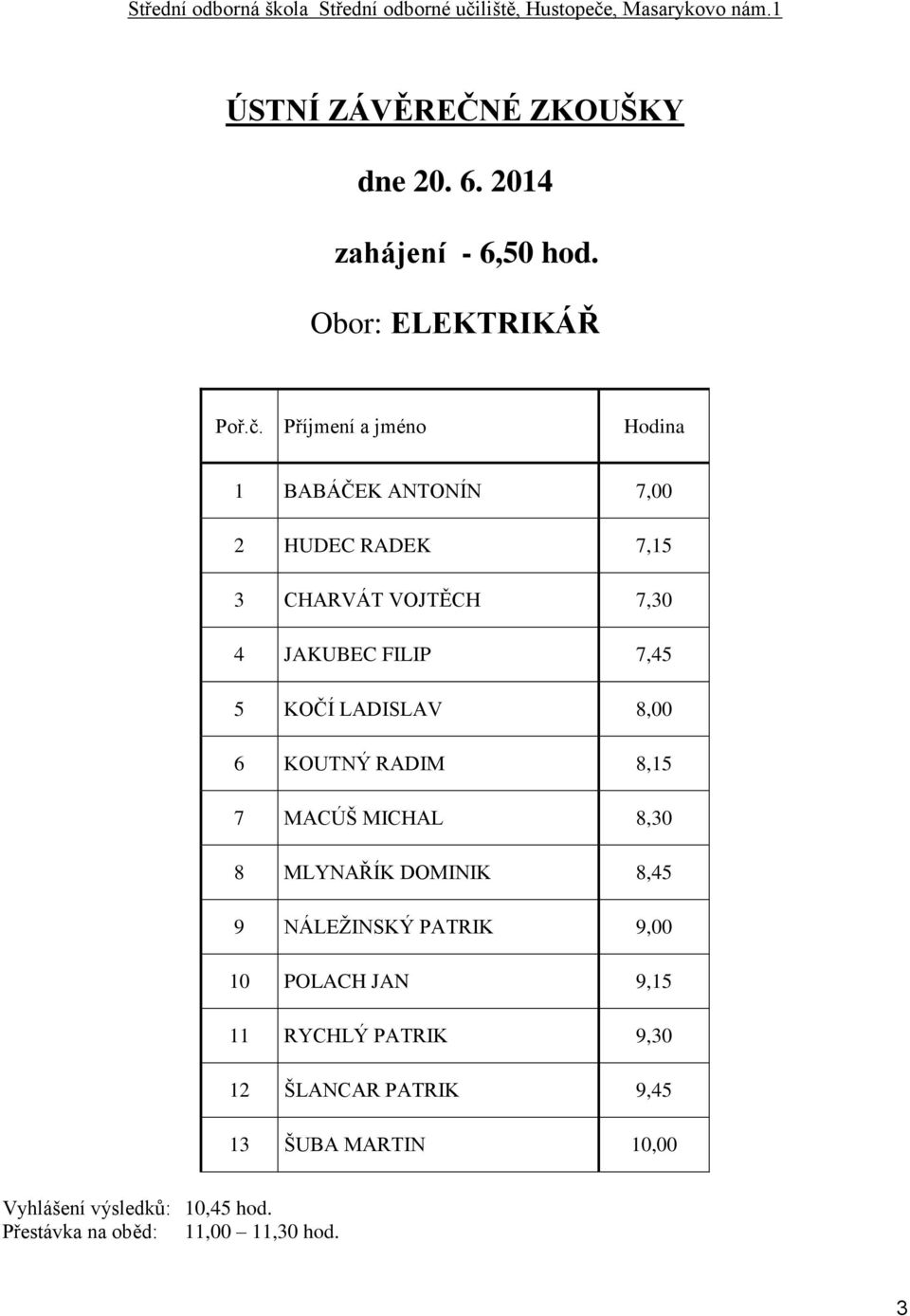 Příjmení a jméno Hodina 1 BABÁČEK ANTONÍN 7,00 2 HUDEC RADEK 7,15 3 CHARVÁT VOJTĚCH 7,30 4 JAKUBEC FILIP 7,45 5 KOČÍ LADISLAV 8,00 6