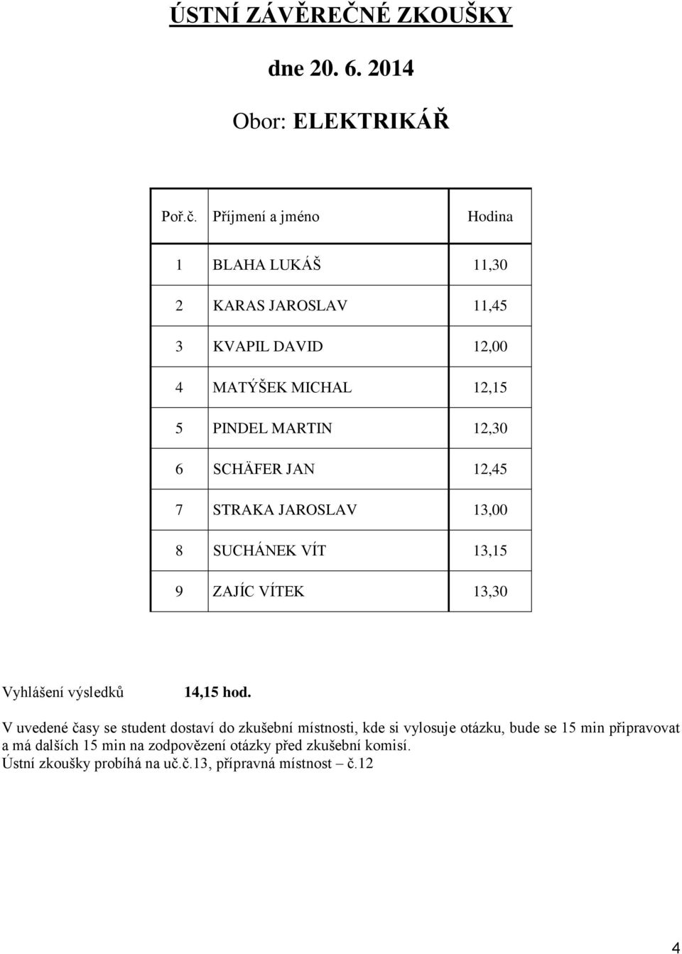 SCHÄFER JAN 12,45 7 STRAKA JAROSLAV 13,00 8 SUCHÁNEK VÍT 13,15 9 ZAJÍC VÍTEK 13,30 Vyhlášení výsledků 14,15 hod.