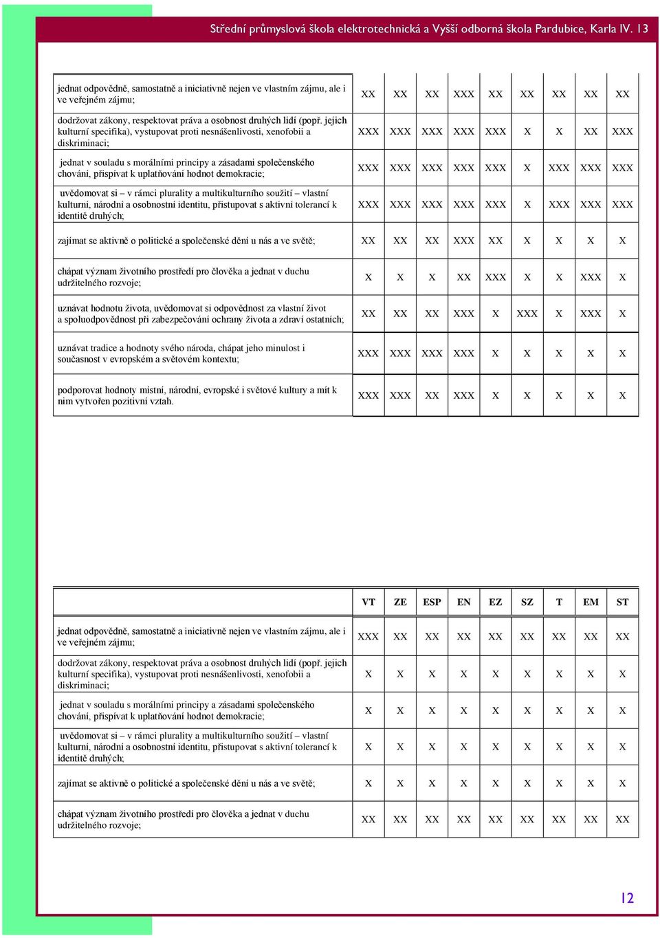 demokracie; uvědomovat si v rámci plurality a multikulturního soužití vlastní kulturní, národní a osobnostní identitu, přistupovat s aktivní tolerancí k identitě druhých; XX XX XX XXX XX XX XX XX XX