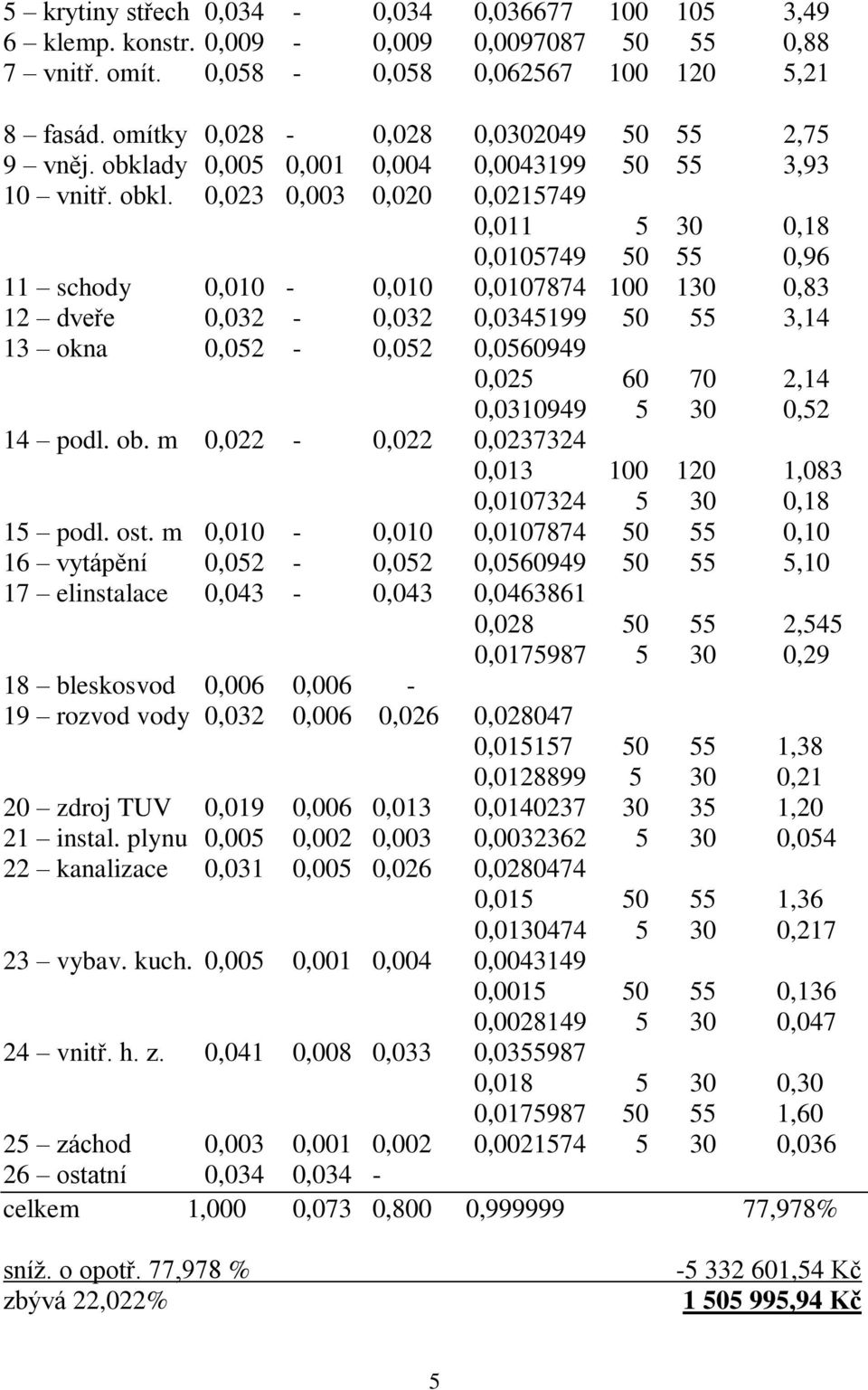 dy 0,005 0,001 0,004 0,0043199 50 55 3,93 10 vnitř. obkl.