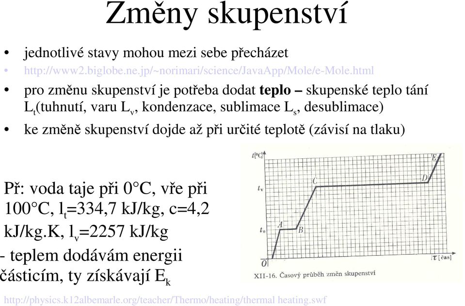 ke změně skupenství dojde až při určité teplotě (závisí na tlaku) Př: voda taje při 0 C, vře při 100 C, l t =334,7 kj/kg, c=4,2 kj/kg.