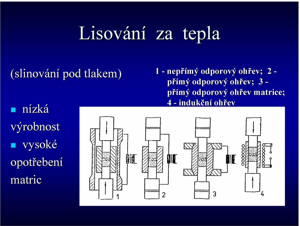 nepřímý odporový ohřev; 2 - přímý odporový