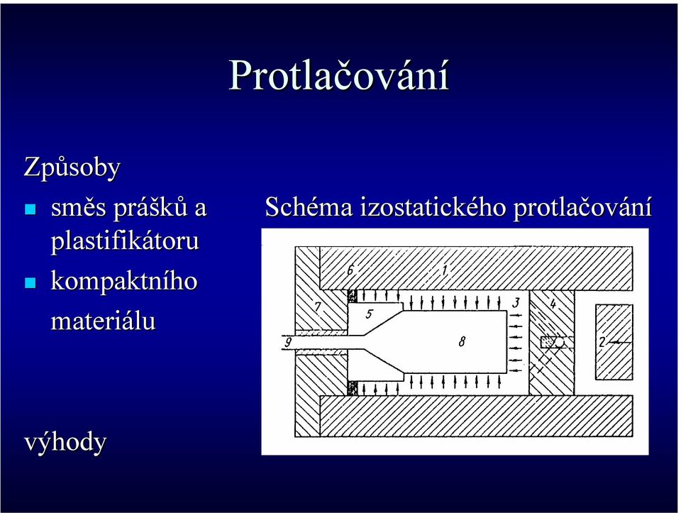 kompaktního materiálu Schéma