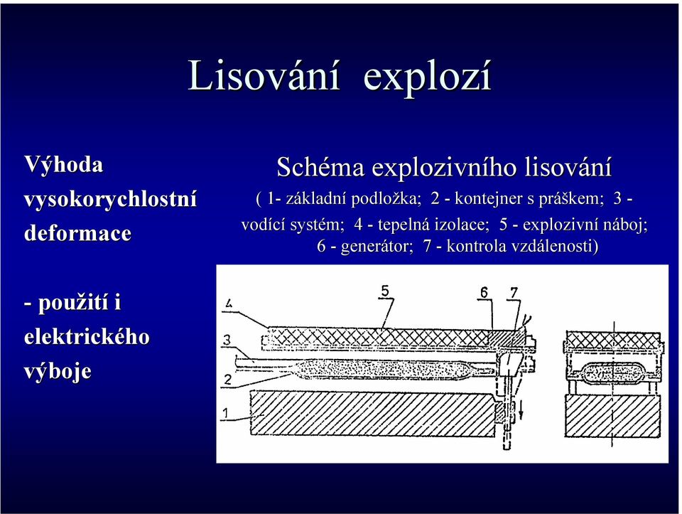 áškem; 3 - vodící systém; 4 - tepelná izolace; 5 - explozivní