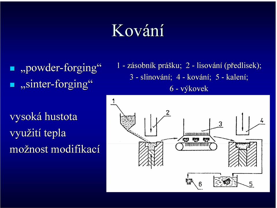 3 - slinování; ; 4 - kování; ; 5 - kalení; 6 -