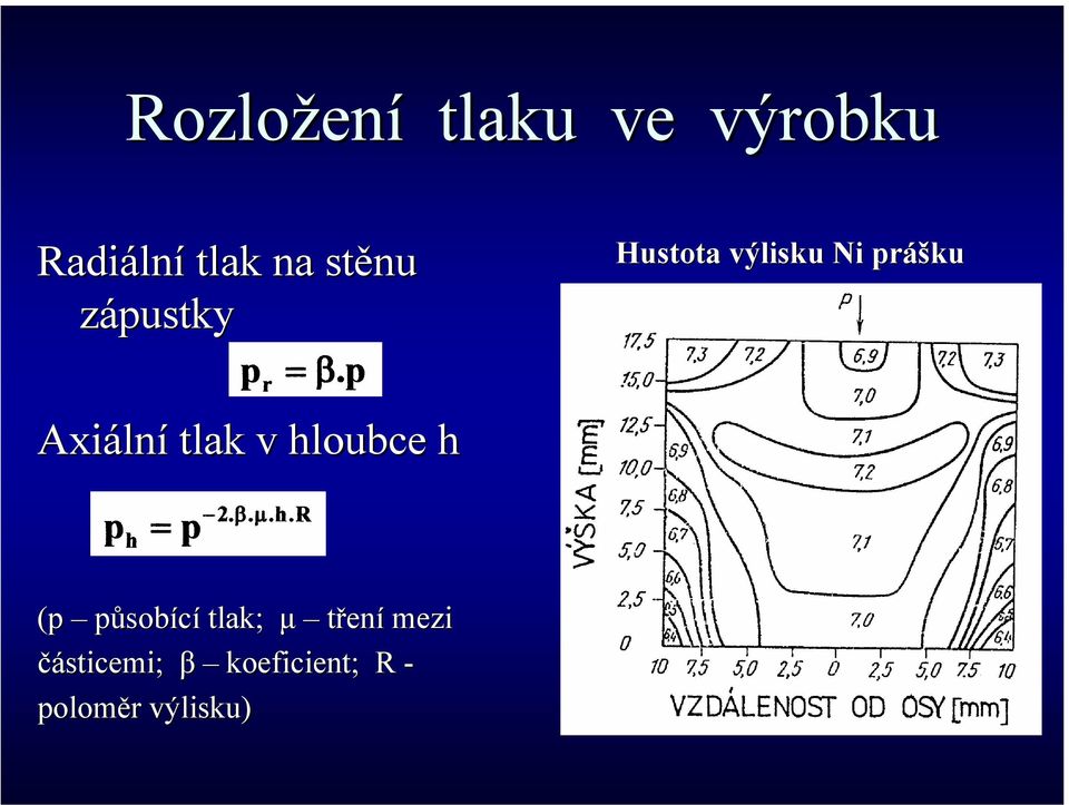 Axiáln lní tlak v hloubce h (p působící tlak; µ