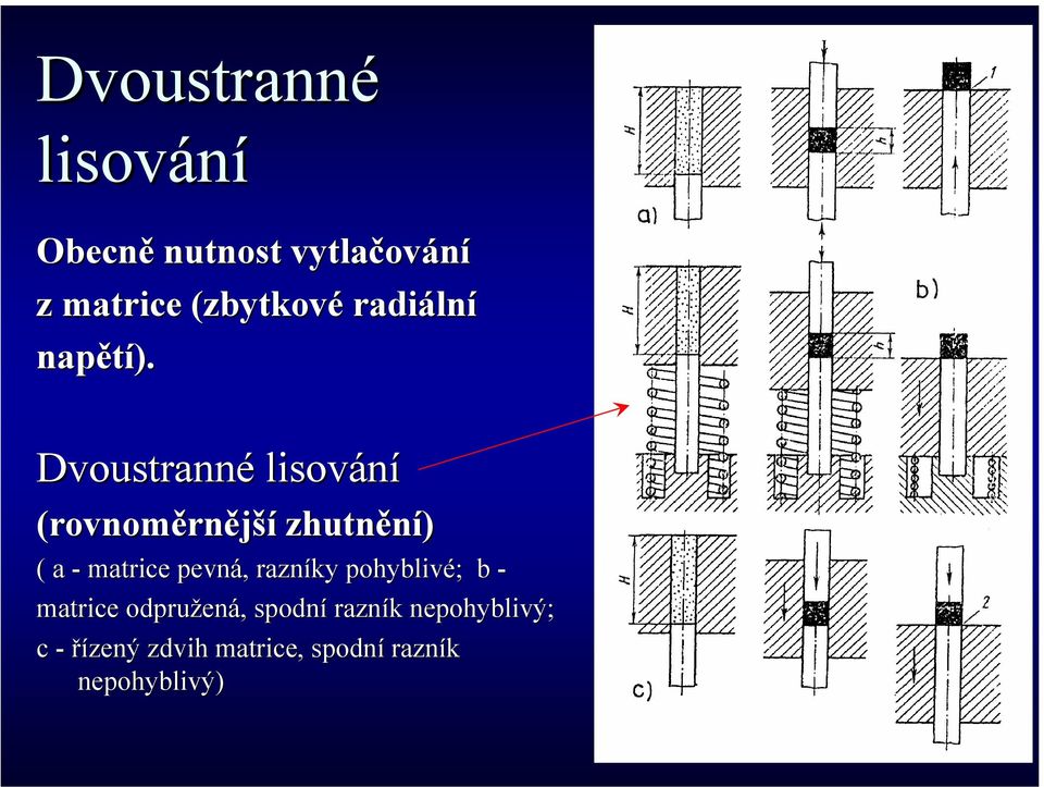 Dvoustranné lisování (rovnoměrn rnější zhutnění) ( a - matrice pevná,,