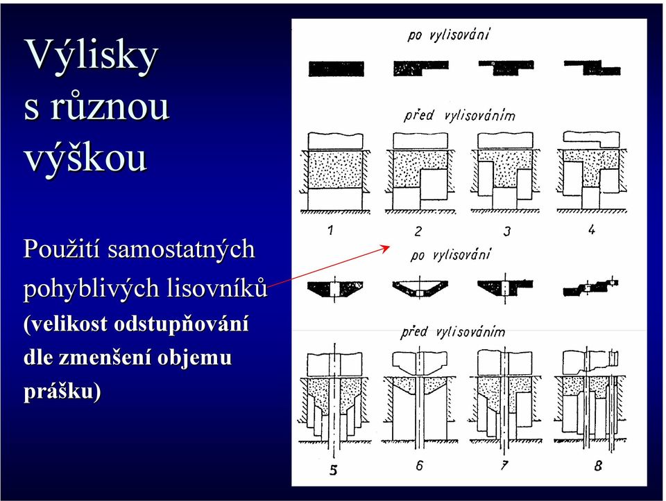 lisovníků (velikost odstupňov