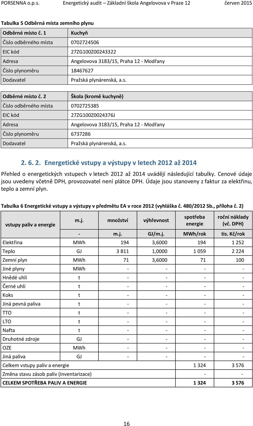 2 Škola (kromě kuchyně) Číslo odběrného místa 0702725385 EIC kód 27