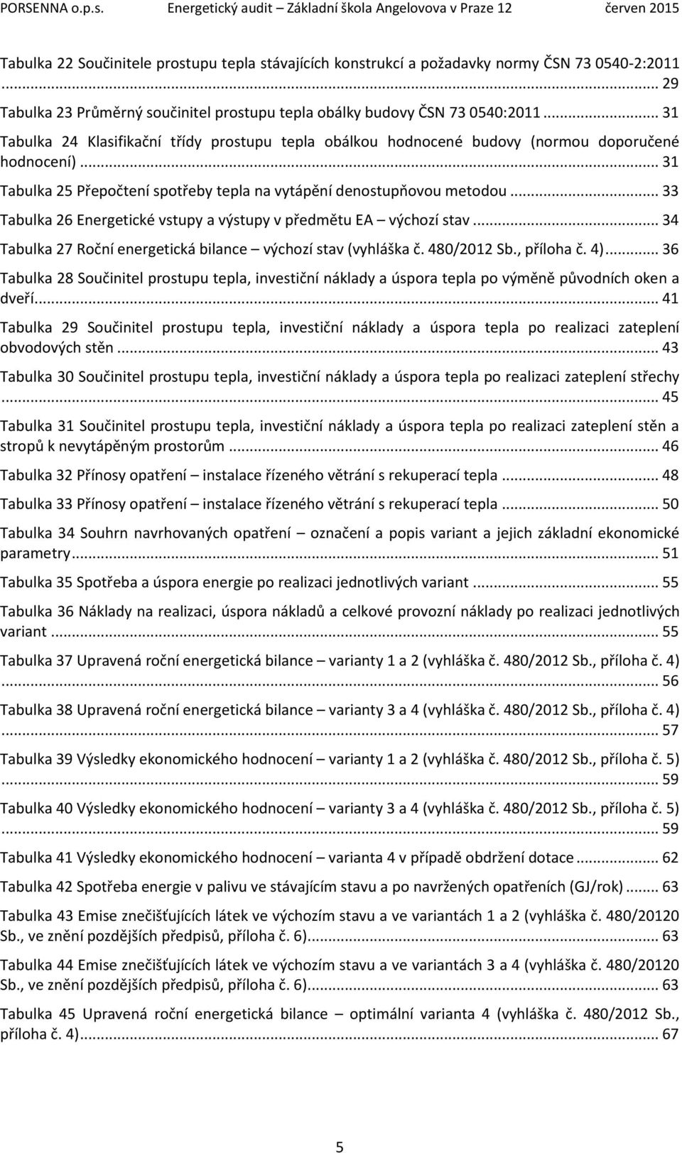 .. 33 Tabulka 26 Energetické vstupy a výstupy v předmětu EA výchozí stav... 34 Tabulka 27 Roční energetická bilance výchozí stav (vyhláška č. 480/2012 Sb., příloha č. 4).